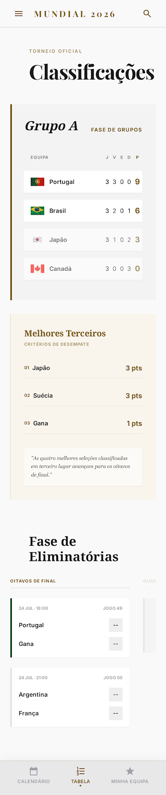 Standings
